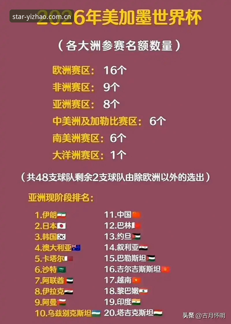 世界杯扩军至66队实用指南：中国男足的机遇与亿兆体育观赛必备知识